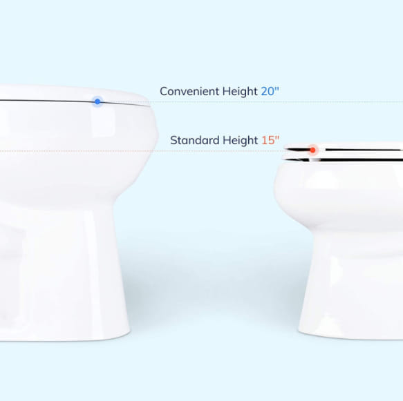 Best Toilets for Tall People