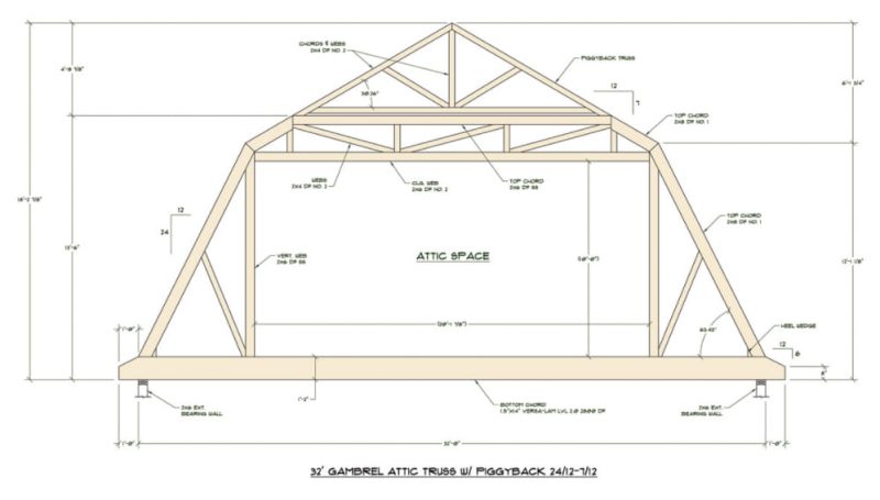 Types of Trusses